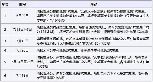 高考填报志愿一般在哪里填