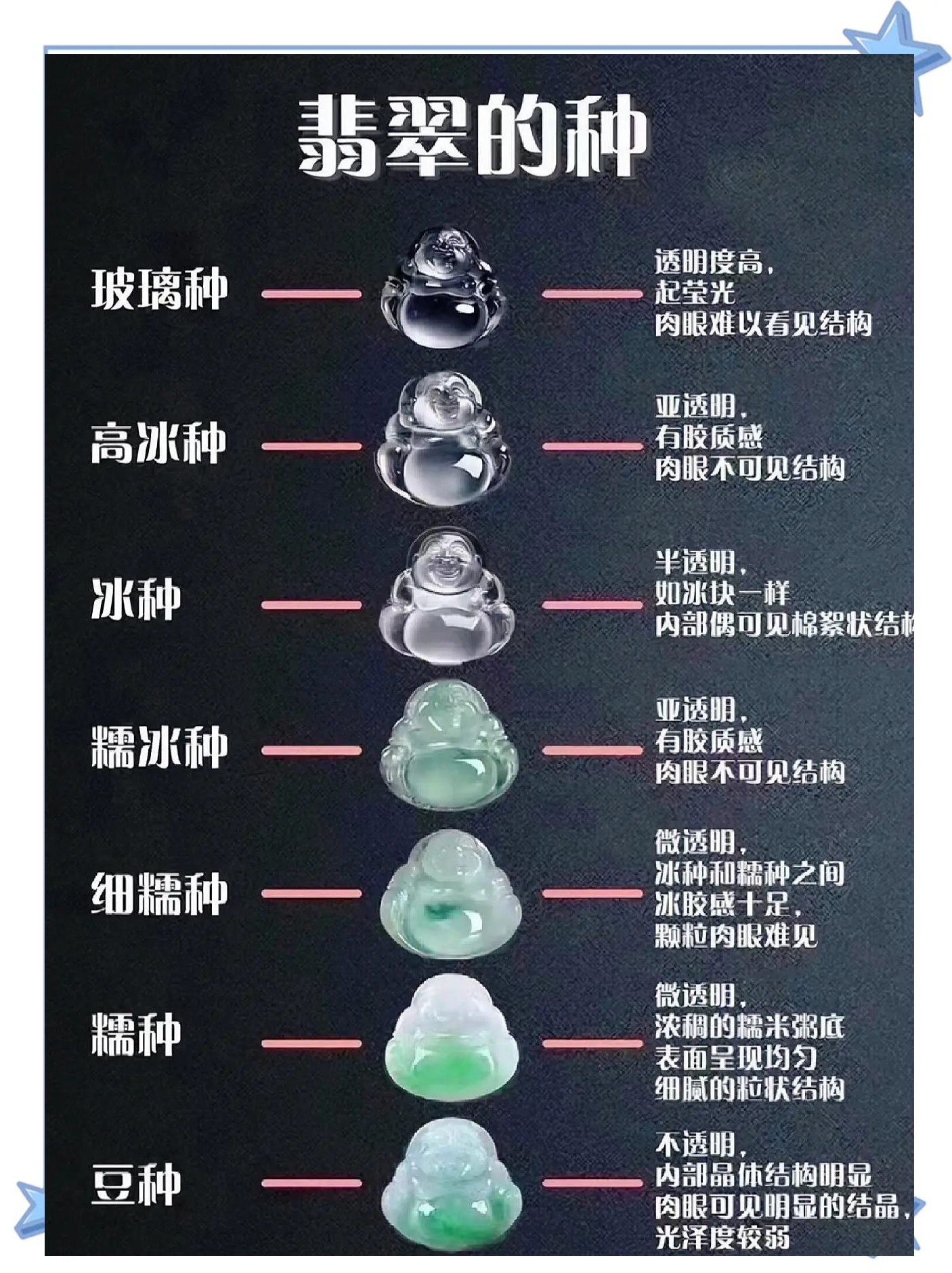 玉石真假辨别方法