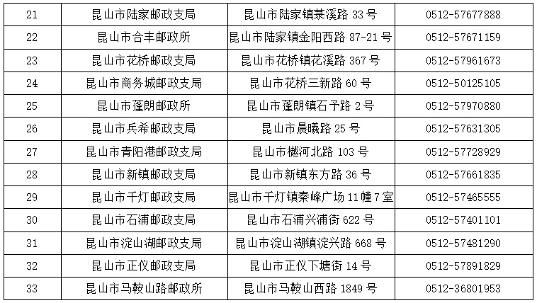 江苏昆山邮政编码是多少