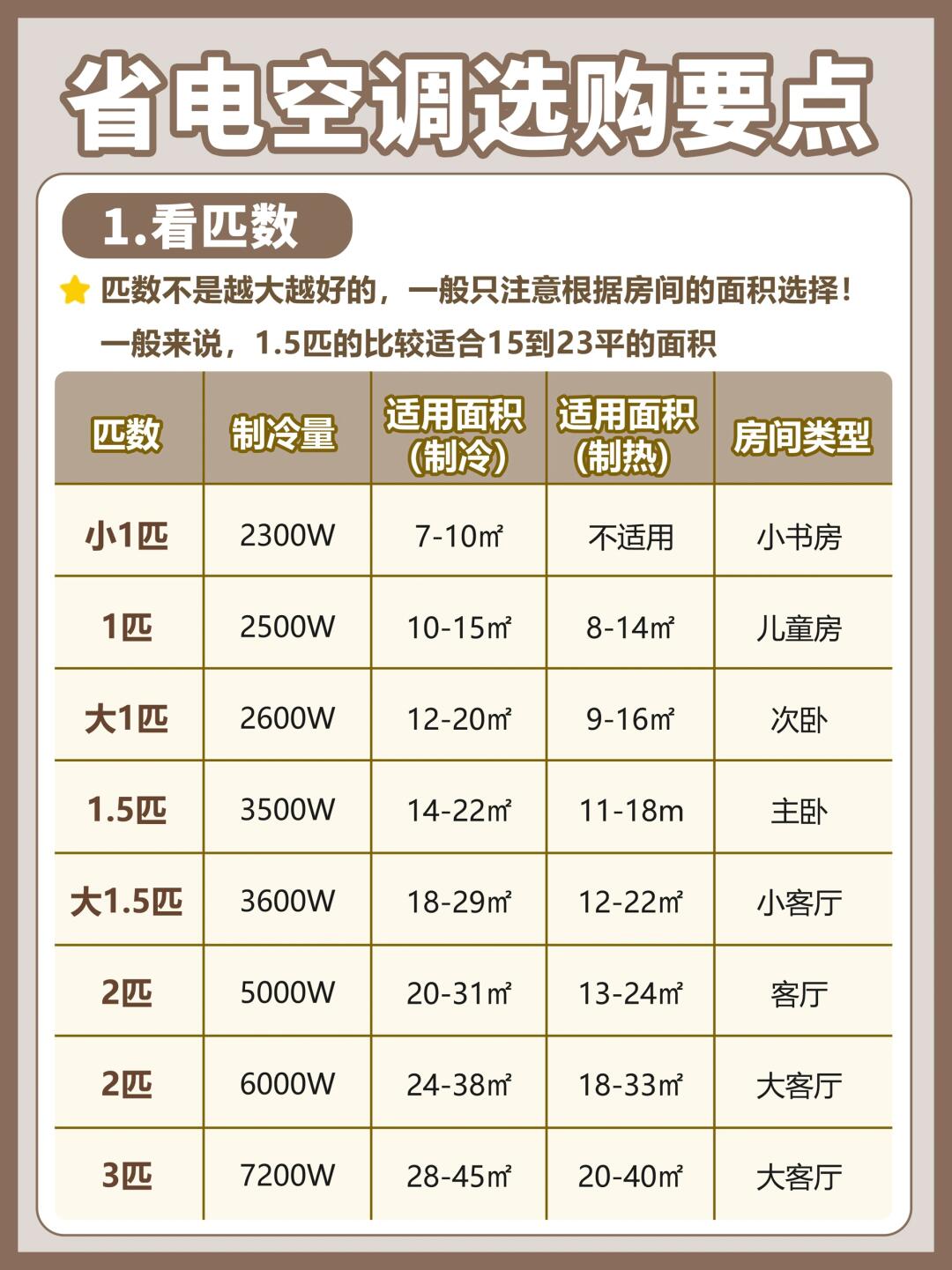 宿舍空调功率一般多大